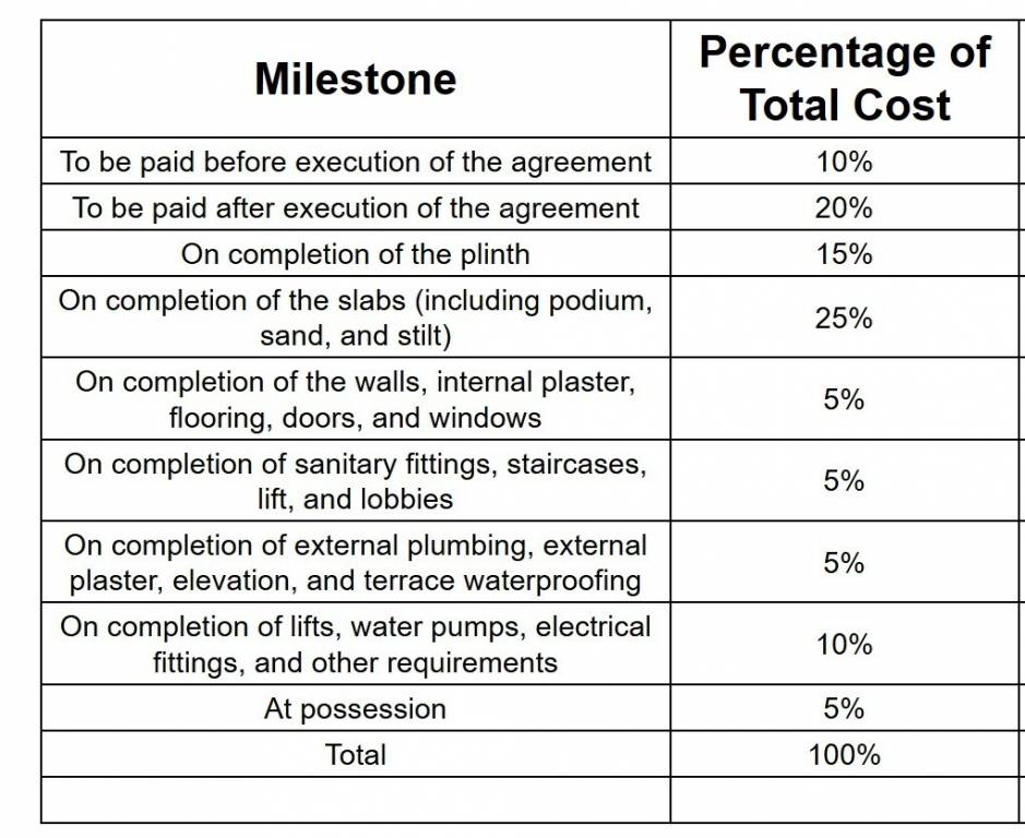 krishita-orchard Construction Linked Payment (CLP) Payment Plan