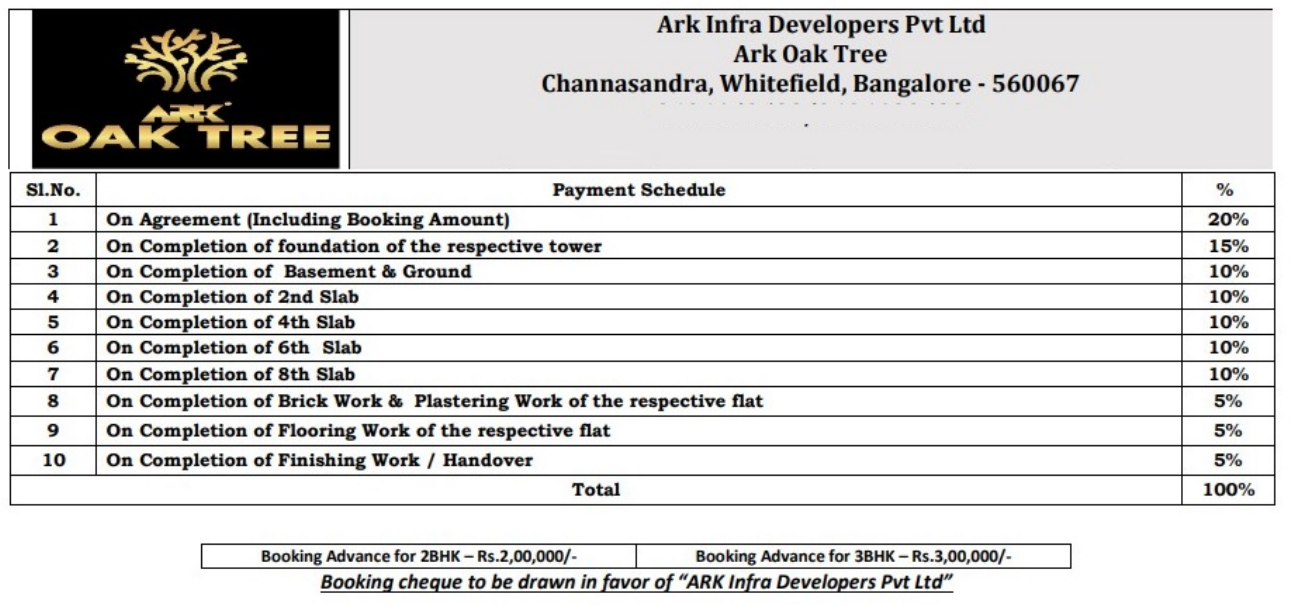 oak-tree Construction Linked Payment (CLP) Payment Plan