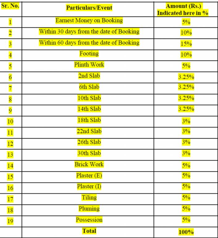 skygreens Construction Linked Payment (CLP) Payment Plan