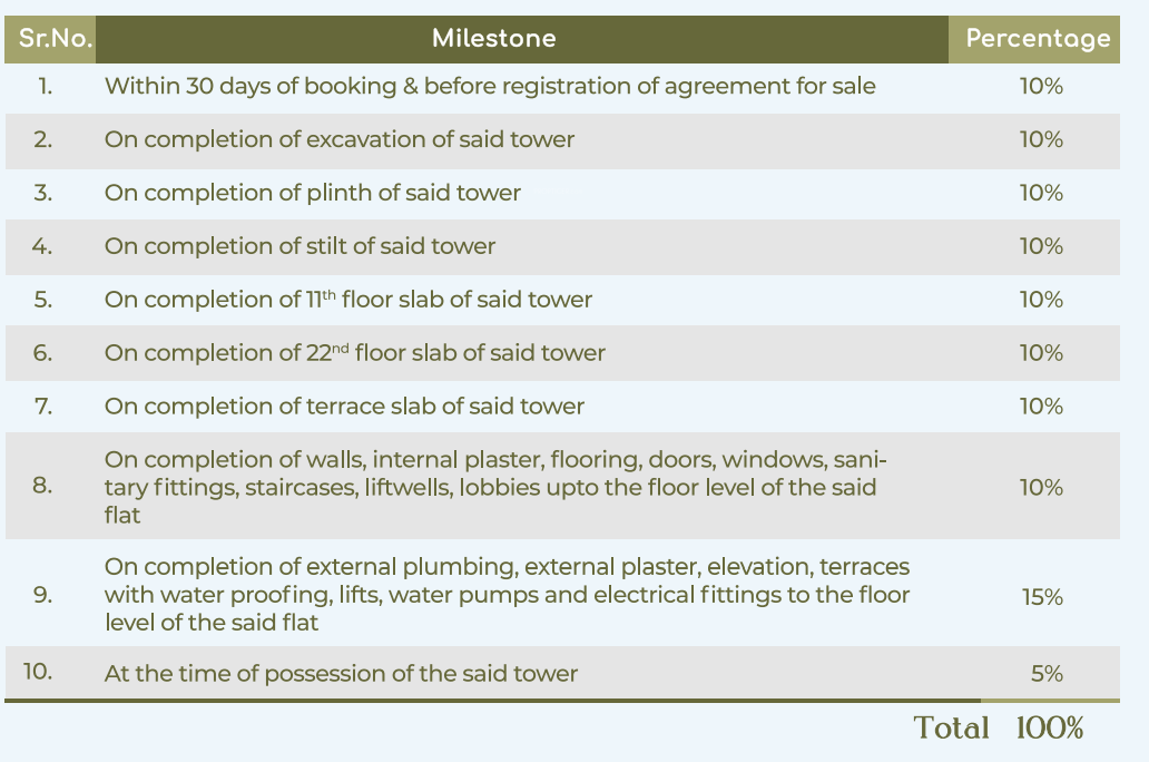 aaradhya-parkwood-1 Construction Linked Payment (CLP) Payment Plan