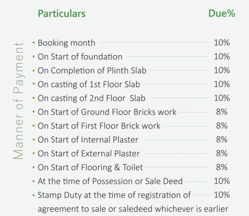 sdpl-greens-rowhouse-ii Construction Linked Payment (CLP) Payment Plan