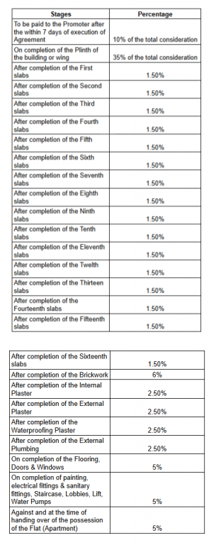 trinity-moksh Construction Linked Payment (CLP) Payment Plan