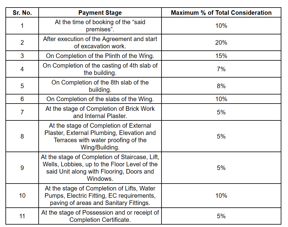 madhuvan Construction Linked Payment (CLP) Payment Plan
