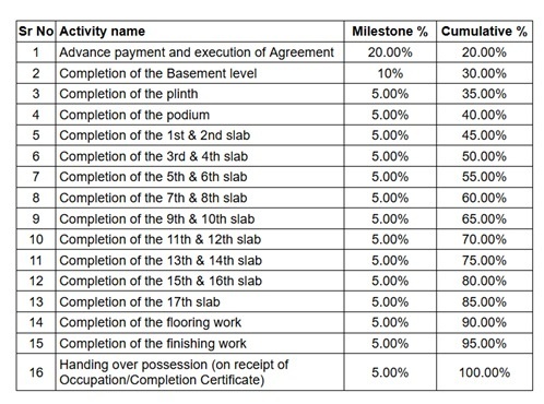 iris-a-b-and-k-phase-iii Construction Linked Payment (CLP) Payment Plan