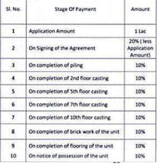aqua Construction Linked Payment (CLP) Payment Plan