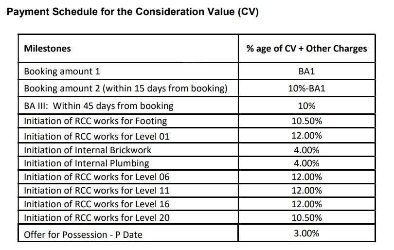kharadi-pune-phase-i-tower-1-to-4 Construction Linked Payment (CLP) Payment Plan