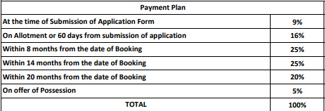 city-81-phase-2 Construction Linked Payment (CLP) Payment Plan