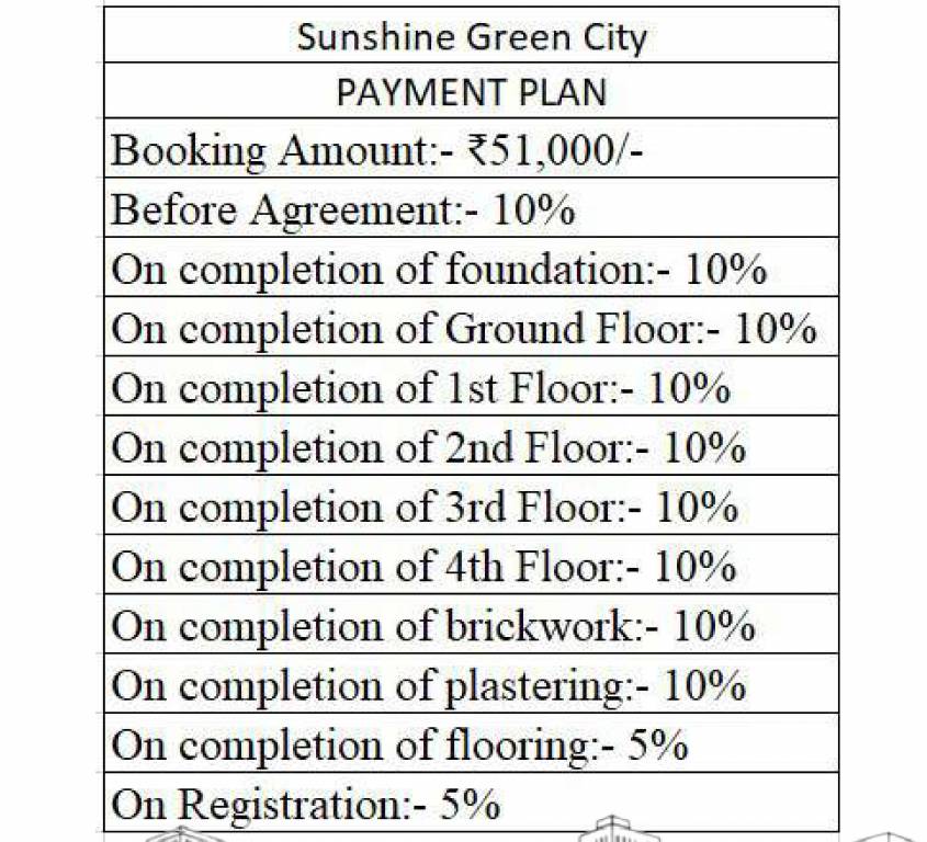 sunshine-green-city- Construction Linked Payment (CLP) Payment Plan