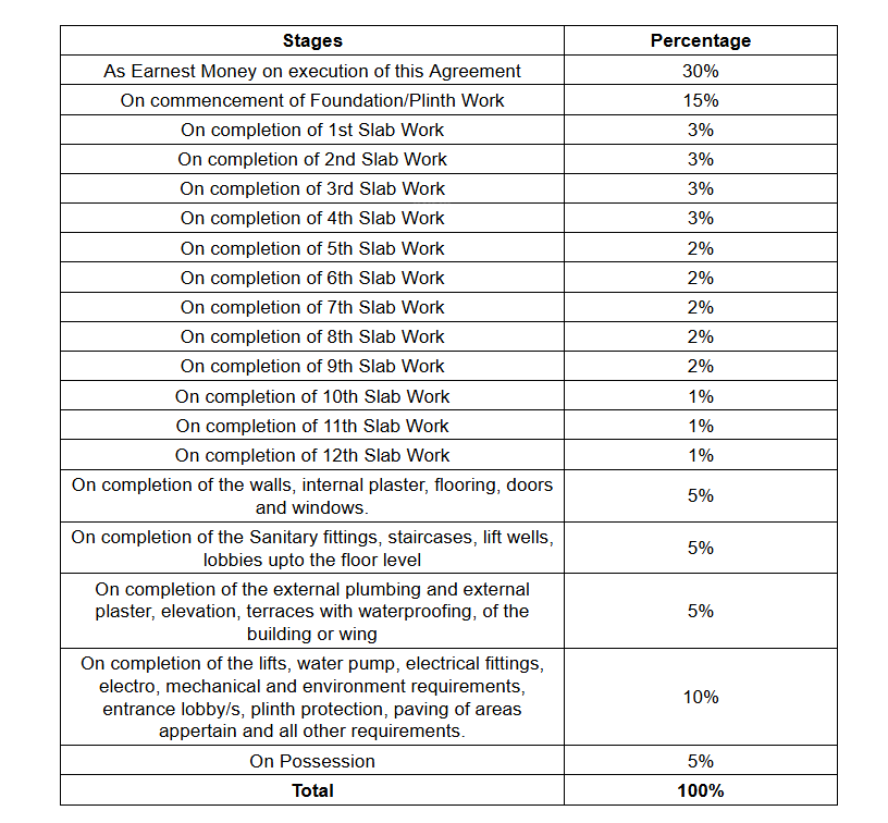 altura Construction Linked Payment (CLP) Payment Plan