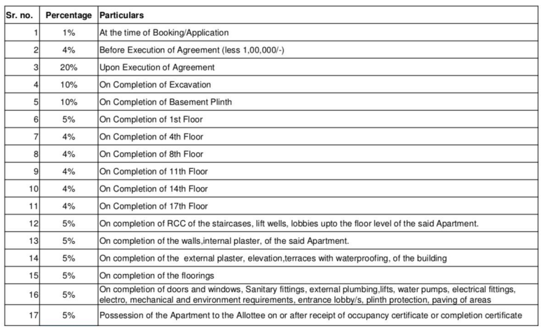 pride-park-astra Time Linked Payment (TLP) Payment Plan
