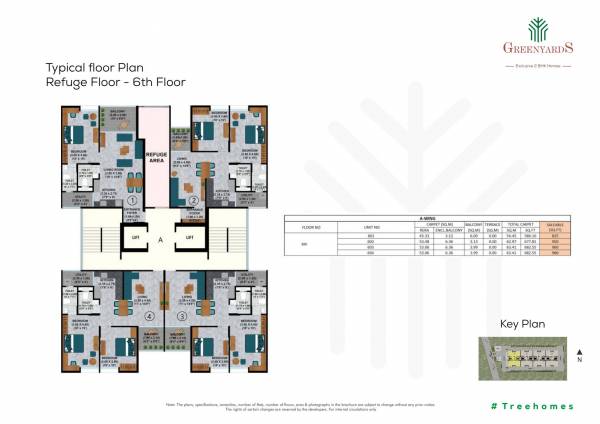  green-yards Cluster Plan