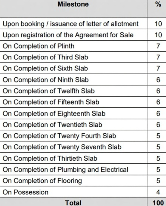 meridian Construction Linked Payment (CLP) Payment Plan