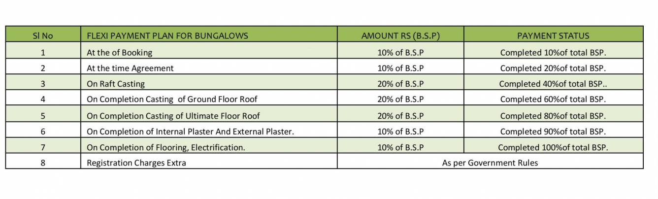 shantineer-bungalow Construction Linked Payment (CLP) Payment Plan