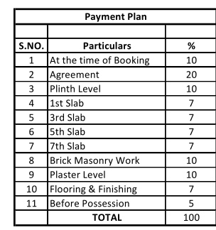 55 Construction Linked Payment (CLP) Payment Plan