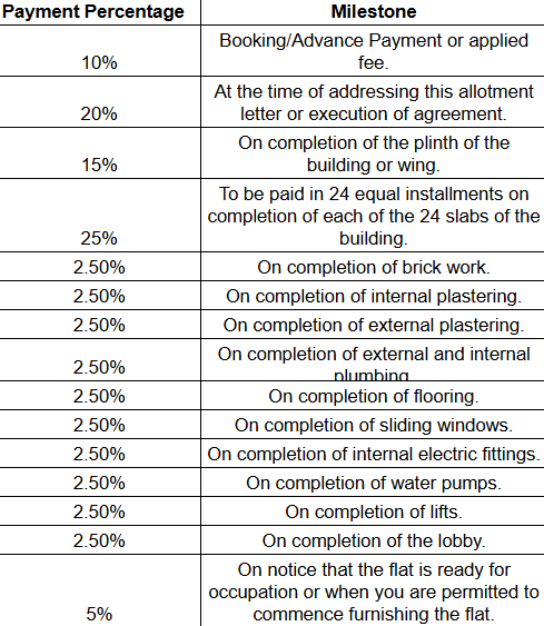 courtyard Construction Linked Payment (CLP) Payment Plan