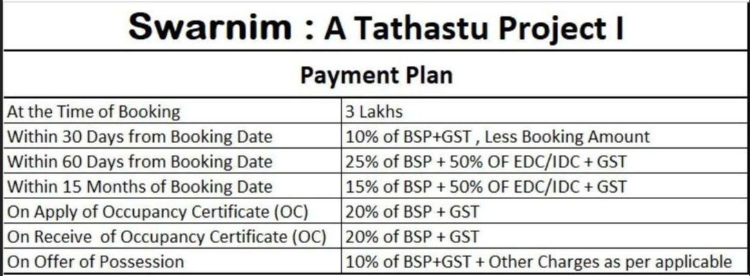 tathastu Time Linked Payment (TLP) Payment Plan