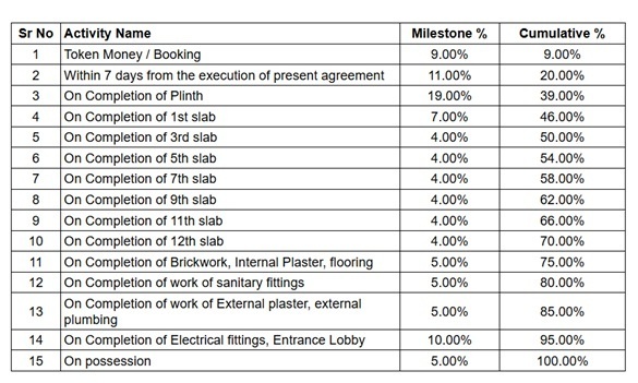 imperial-tower-ii Construction Linked Payment (CLP) Payment Plan