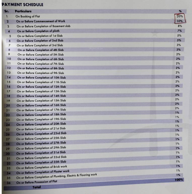 sai-world-dreams Construction Linked Payment (CLP) Payment Plan
