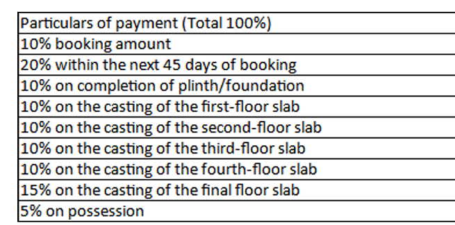 avenue-wing-n Construction Linked Payment (CLP) Payment Plan