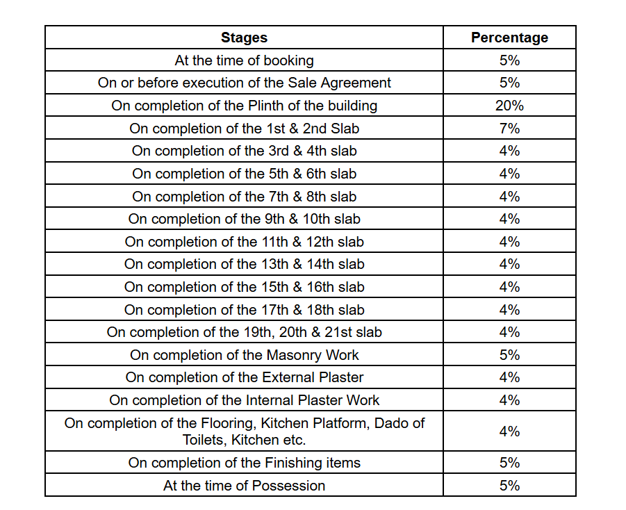 gracia Construction Linked Payment (CLP) Payment Plan