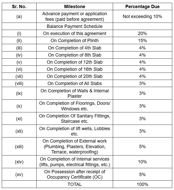 park-way Construction Linked Payment (CLP) Payment Plan