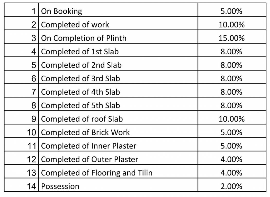 pride Construction Linked Payment (CLP) Payment Plan