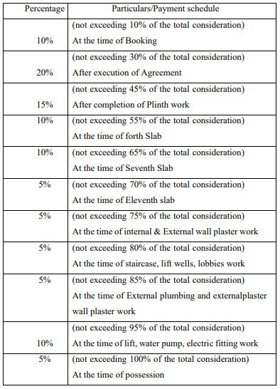 the-statement Construction Linked Payment (CLP) Payment Plan