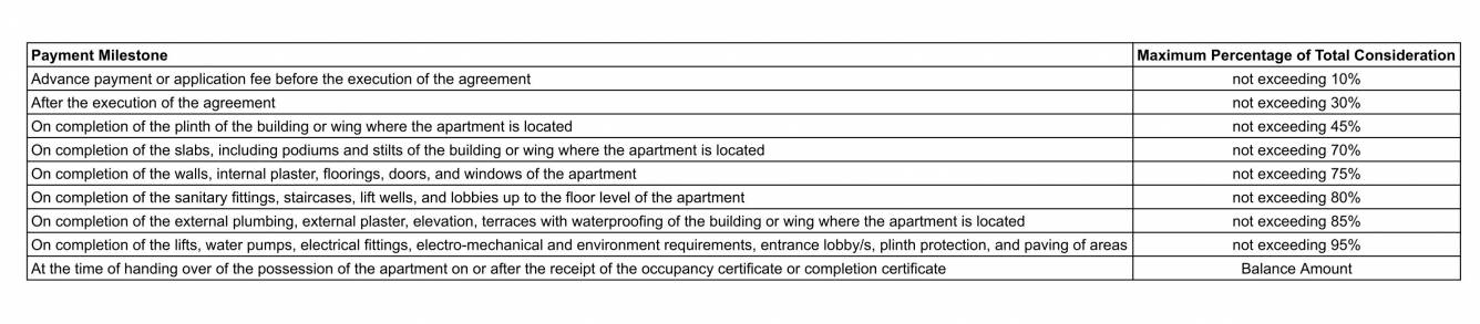 amrut-palace Construction Linked Payment (CLP) Payment Plan