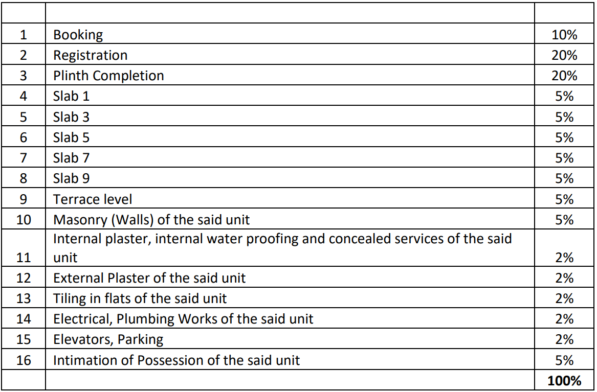 sea-rock Time Linked Payment (TLP) Payment Plan