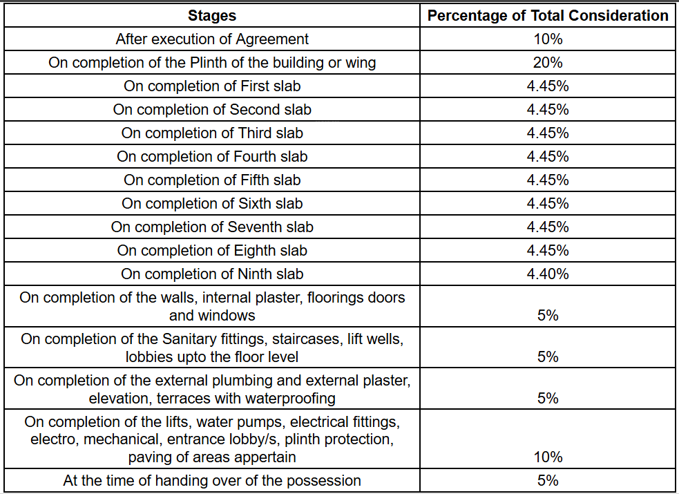 arcade-ii Construction Linked Payment (CLP) Payment Plan