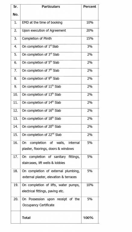codename-cloud-city Construction Linked Payment (CLP) Payment Plan