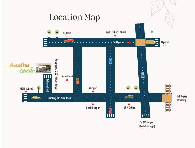  garden Location Plan