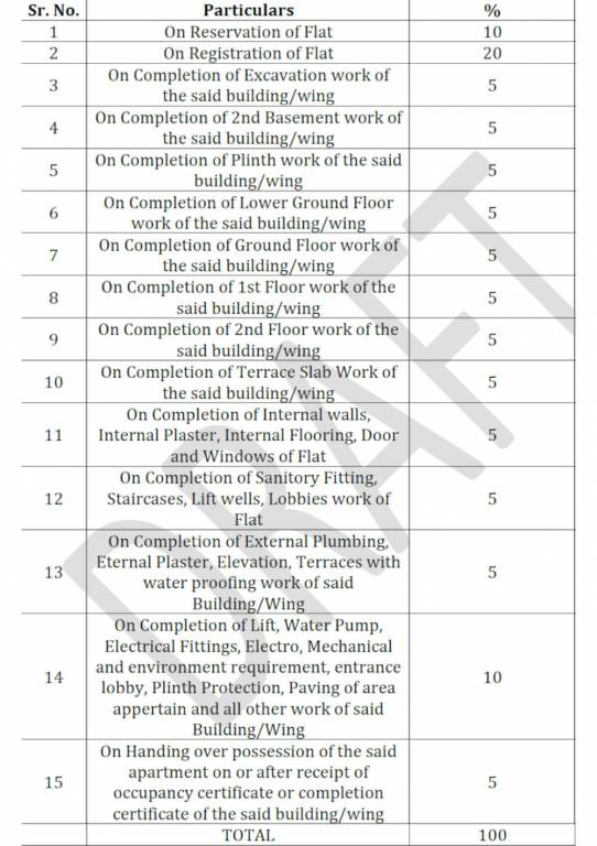 eternity Construction Linked Payment (CLP) Payment Plan