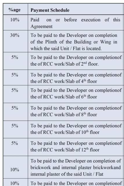 praangan Construction Linked Payment (CLP) Payment Plan