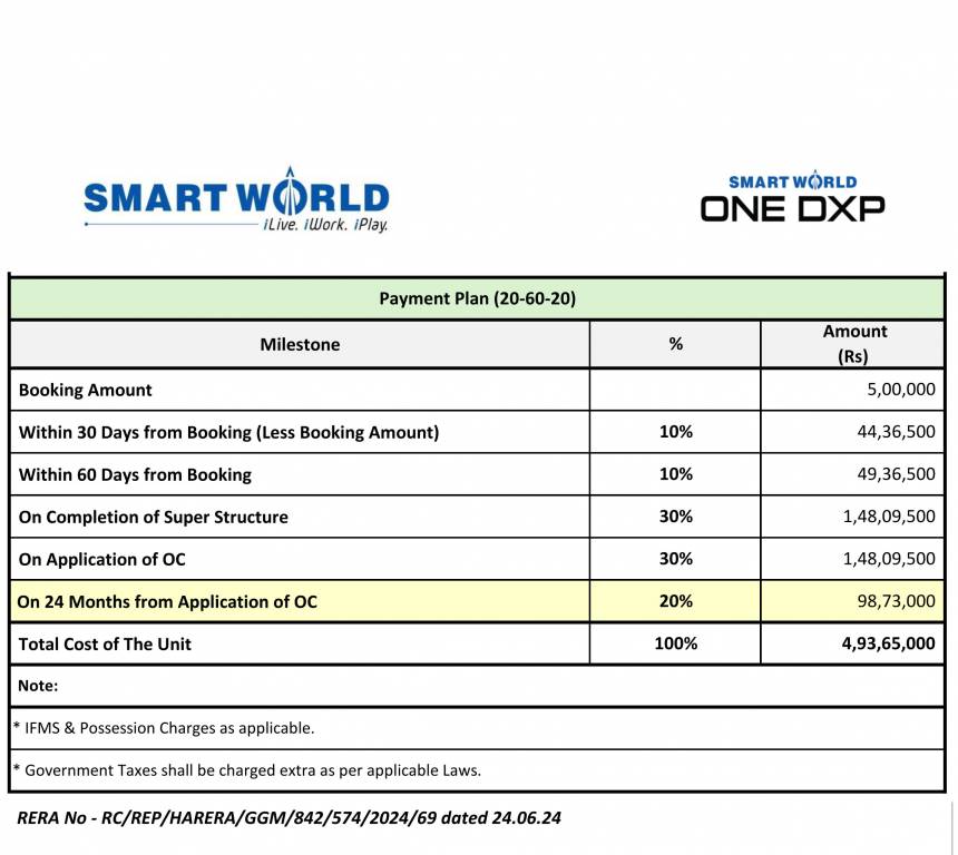 smartworld-one-dxp Time Linked Payment (TLP) Payment Plan