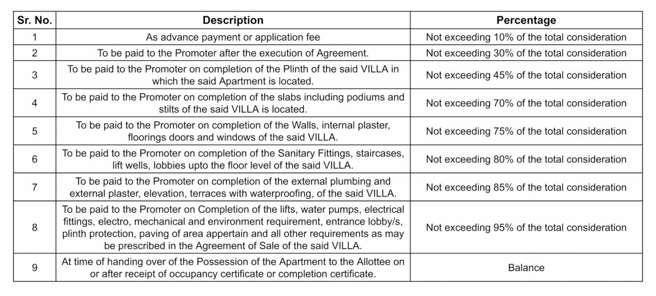 vatika-121 Construction Linked Payment (CLP) Payment Plan