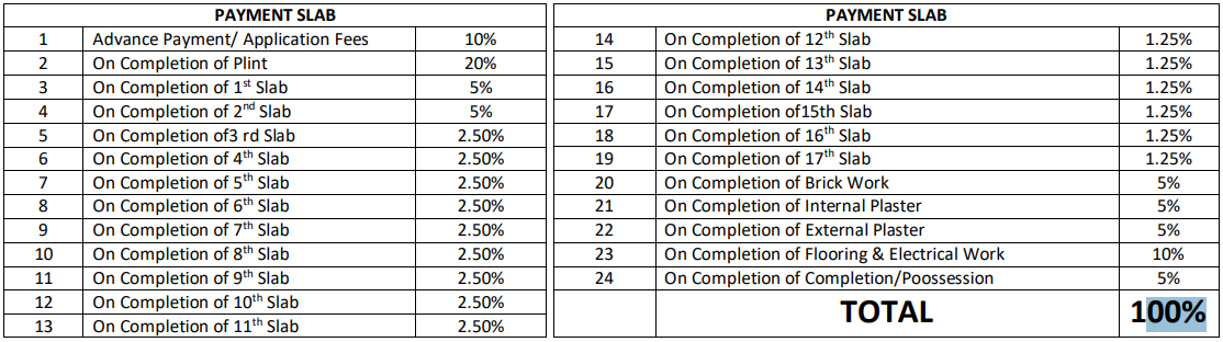 om-mangalam-yash Construction Linked Payment (CLP) Payment Plan