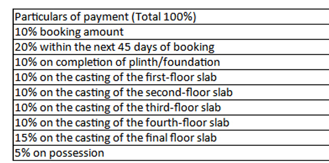 avenue-wing-i Construction Linked Payment (CLP) Payment Plan
