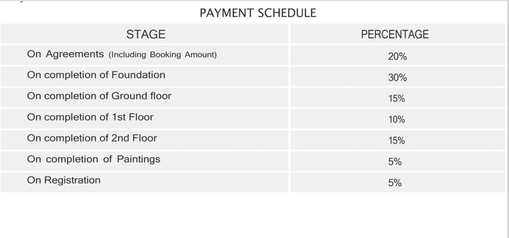 terra-alegria-phase-2 Time Linked Payment (TLP) Payment Plan