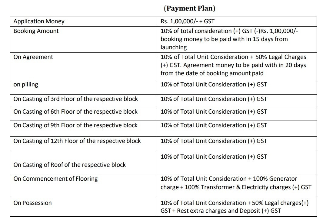 seasonss Construction Linked Payment (CLP) Payment Plan