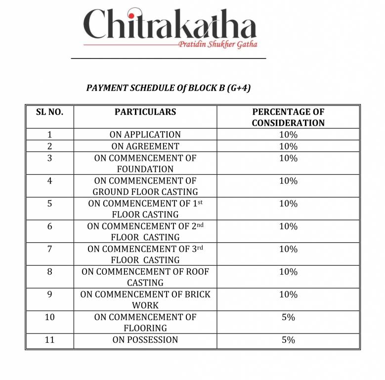 chitrakatha Construction Linked Payment (CLP) Payment Plan