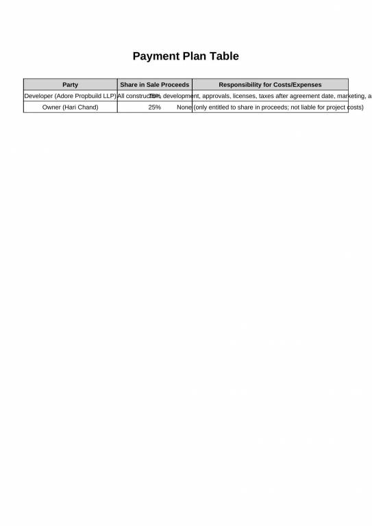 smart-city Construction Linked Payment (CLP) Payment Plan