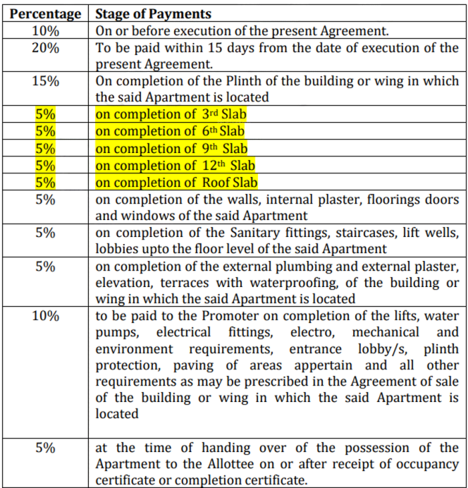 lotus-urban-homes Construction Linked Payment (CLP) Payment Plan