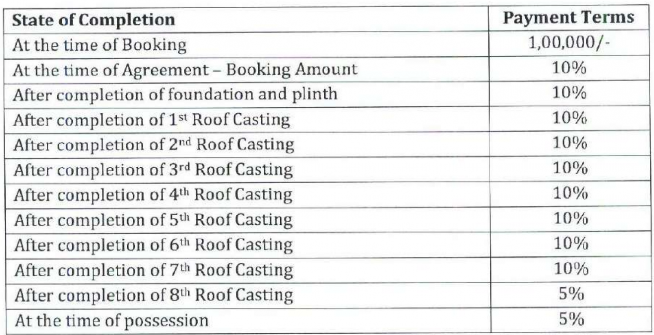 bankura-new-township Construction Linked Payment (CLP) Payment Plan