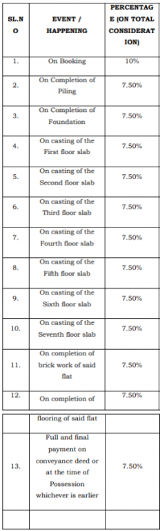 nevada Construction Linked Payment (CLP) Payment Plan