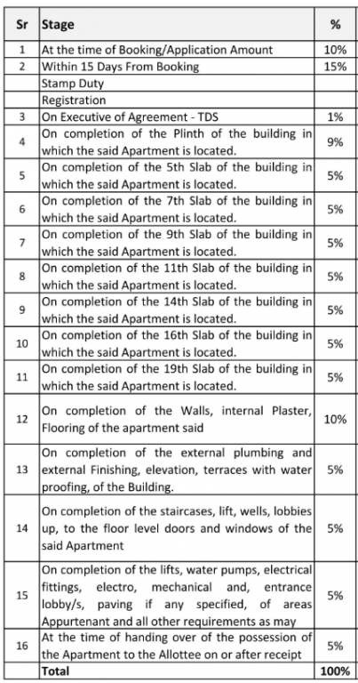 swastika Construction Linked Payment (CLP) Payment Plan