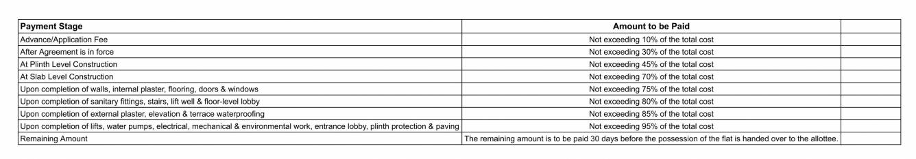 heights Construction Linked Payment (CLP) Payment Plan