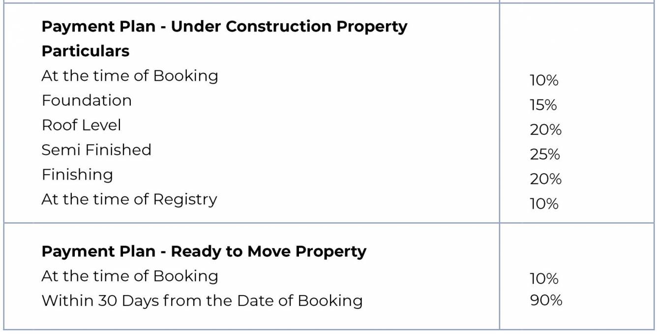 kalpana-south-avenue Construction Linked Payment (CLP) Payment Plan