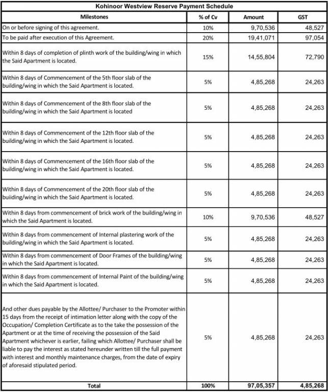 westview-reserve Construction Linked Payment (CLP) Payment Plan