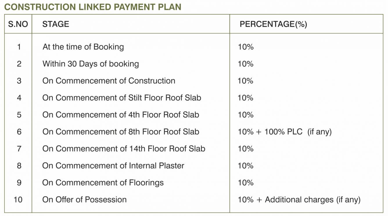 swiss-gardens Construction Linked Payment (CLP) Payment Plan